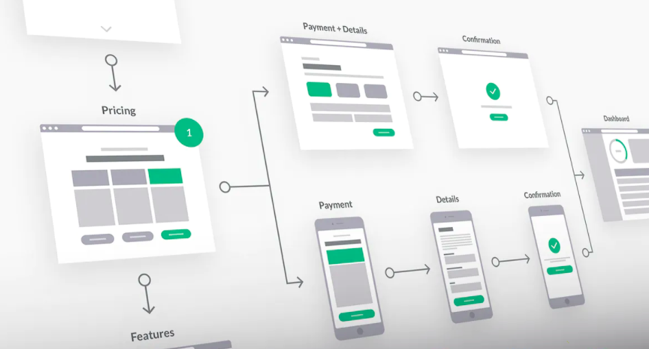 UX vs. UI and how they work together - J. Arthur & Co.