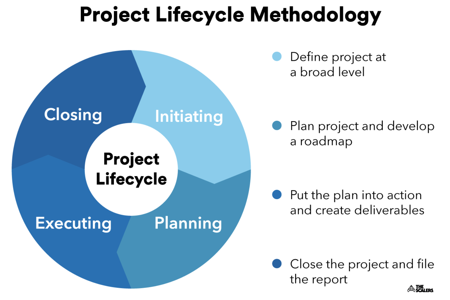 The Key To Effective Digital Project Management - J. Arthur & Co.