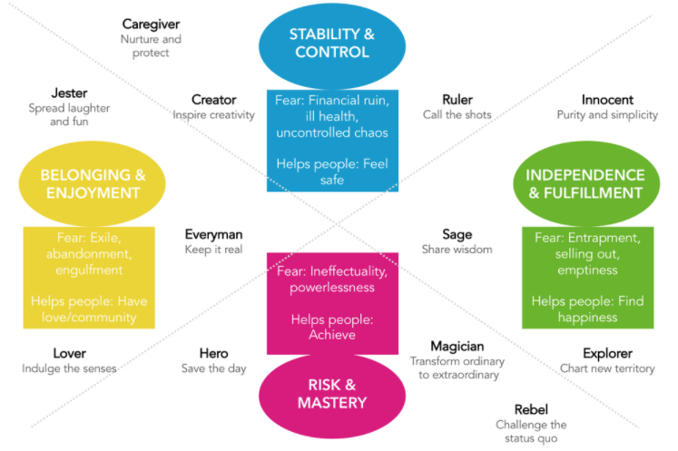 Archetyp Market Link