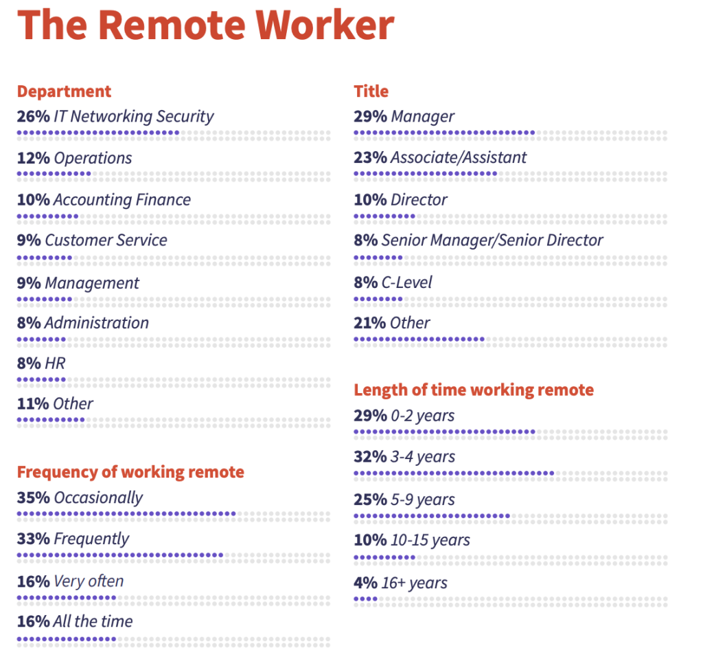 Work From Home or Remote Work Advantages & Disadvantages