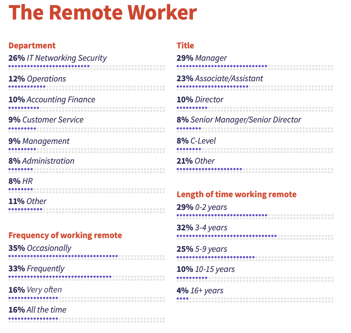 case study on work from home