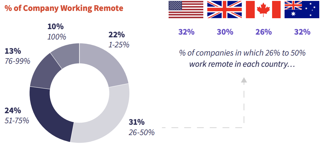 case study on work from home