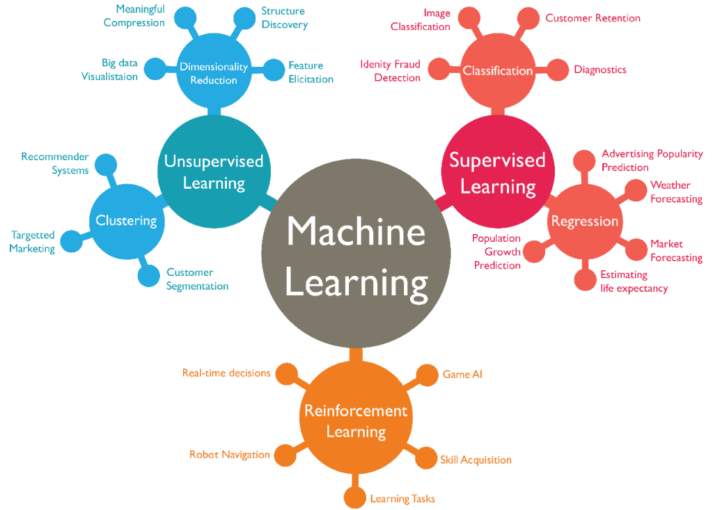 machine learning1
