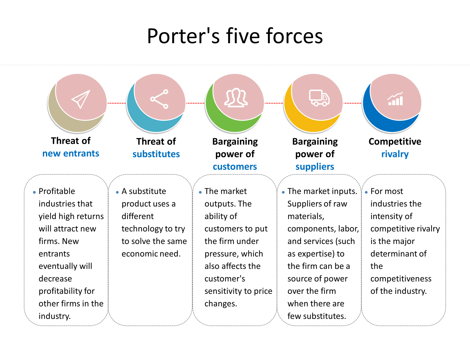 Porter's 5 Forces Explained Easy