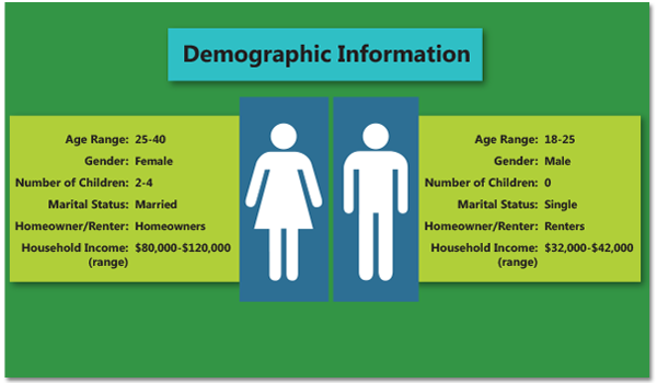 target demographics