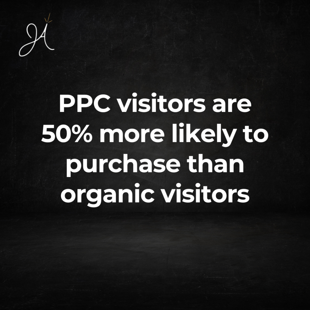 PPC Visitors are 50% more likely to purchase than organic visitors
