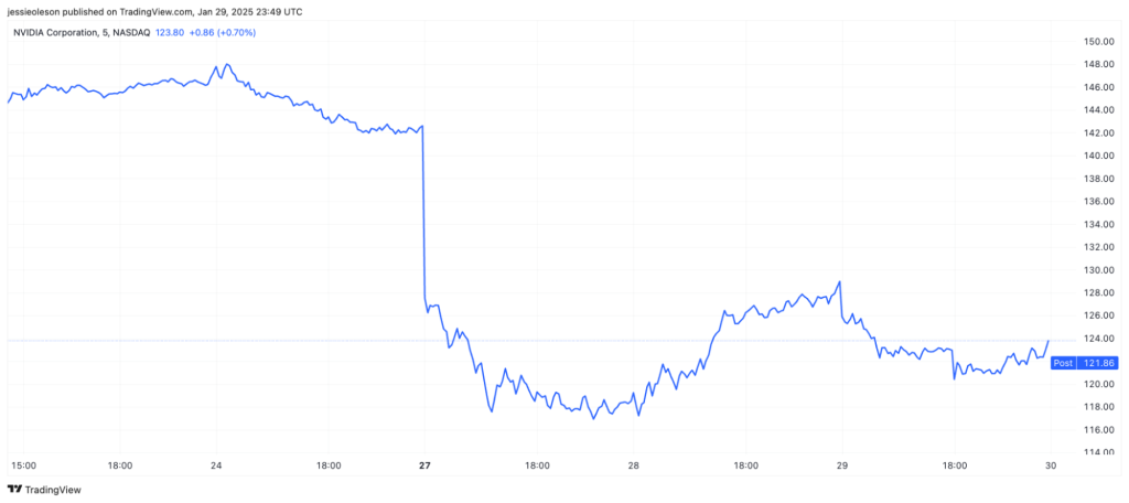 Graph for Blog