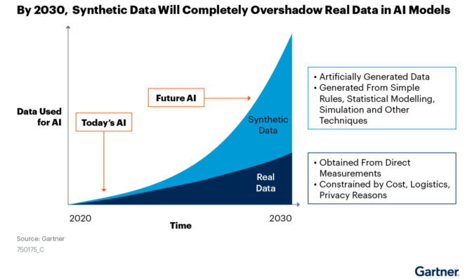 Synthetic AI Blog Photo